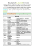 Lista degli antibiotici e antifungini classificati per famiglie e