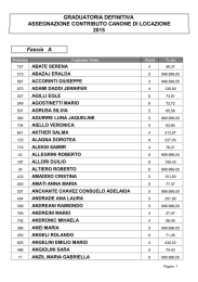 GRADUATORIA DEFINITIVA ASSEGNAZIONE CONTRIBUTO