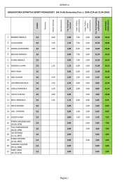 Graduatoria definitiva Pedagogisti