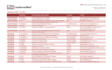 Scientists Participating organisation Country E-mail