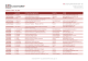 Scientists Participating organisation Country E-mail