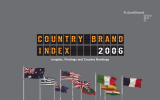 FutureBrand Country Brand Index