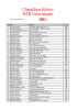Classifica Allievi MTB individuale