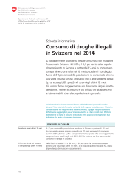 Consumo di droghe illegali in Svizzera nel 2014