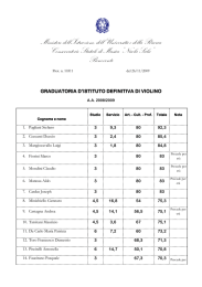 Graduatoria d`istituto definitiva di Violino