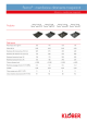 Permo® - membrane altamente traspiranti