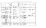 Graduatoria Dipartimento di Informatica