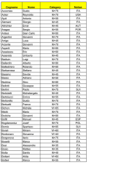 Cognome Nome Category Nation Accorneo Guido M+75 ITA Acker