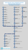 Linea “Gargano-Marche-Emilia-Lombardia-Piemonte”