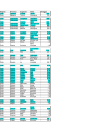 Regione Provincia Cognome Nome Punteggio Sicilia