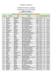 corriamo intorno all`abbazia classifica assoluta 15ª