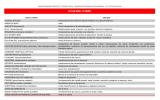 Schema semplificato ANTIDOTI