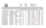 classifica - S.S.D.P.S. AMO CLUB LONIGO