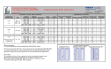 Product overview table