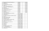 7 Eurocostruzioni Group società cooperativa a r.l. 32,6500 escluso