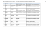 1^ Graduatoria Definitiva Esclusi per Reddito non conforme