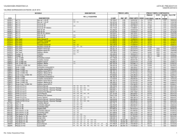 volkswagen argentina sa valores expresados en pesos julio 2015