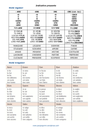 Indicativo presente Verbi regolari PULIRE IO