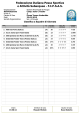 Classifica 1° Prova Trofeo di serie "C" Feeder 2015