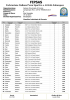 Classifica 4^prova individuale Città di Firenze 2014hot!