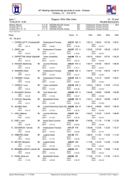 45° Meeting internazionale giovanile di nuoto