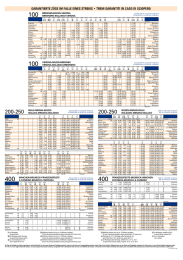 garantierte z&uuml;ge im falle eines streiks &bull; treni garantiti in caso di