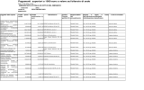 Pagamenti I semestre 2015 - Ambasciata d`Italia