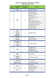 Elenco dei candidati per circoscrizione