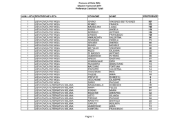 Preferenze Candidati Totali