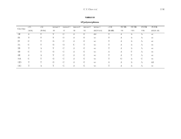 CY Chow et al. 13 SI TABLE S3 SP polymorphisms Chr3