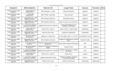 Categoria Luogo Fisico Comune Provincia Altro Sottocategoria