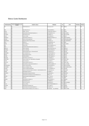 Elenco distributori elettrici