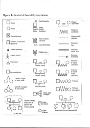 Figqra 1. Simboli`di base del genogramma
