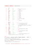 Simboli Fonetici - English for Italians