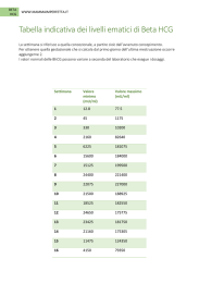 Scarica il PDF con le Beta hCG settimana per