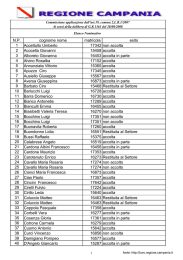 elenco nominativo finale - Burc