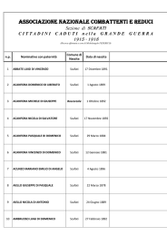 elenco Caduti di Scafati nella Prima Guerra Mondiale