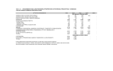 investimenti fissi lordi per branca proprietaria e per branca produttrice