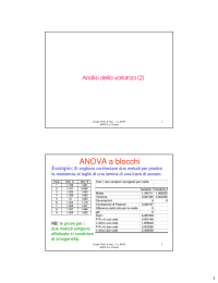 ANOVA a blocchi