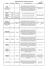 SCHEMA OPERATIVO CENTRI DI RACCOLTE