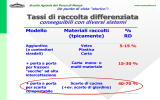 Corso MRicci CIC SeP 14 mar06 - Consorzio Italiano Compostatori