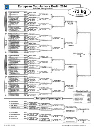 Contest Sheet - Judobase.org