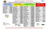 Scuola Tennis Teramo - Standard School