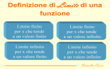 è il limite della funzione per x che tende a +