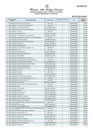 zfu san severo - Ministero dello Sviluppo Economico