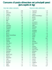 Consomo e produzione nel mondo - Pasta/riso/patate