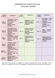 ASSEGNAZIONE DEI DOCENTI ALLE CLASSI SCUOLA DELL
