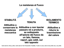 Diapositiva 1 - Il saturatore