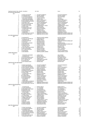 I Tappa Campionato LR