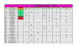 ranking soccer fever - graduatoria completa